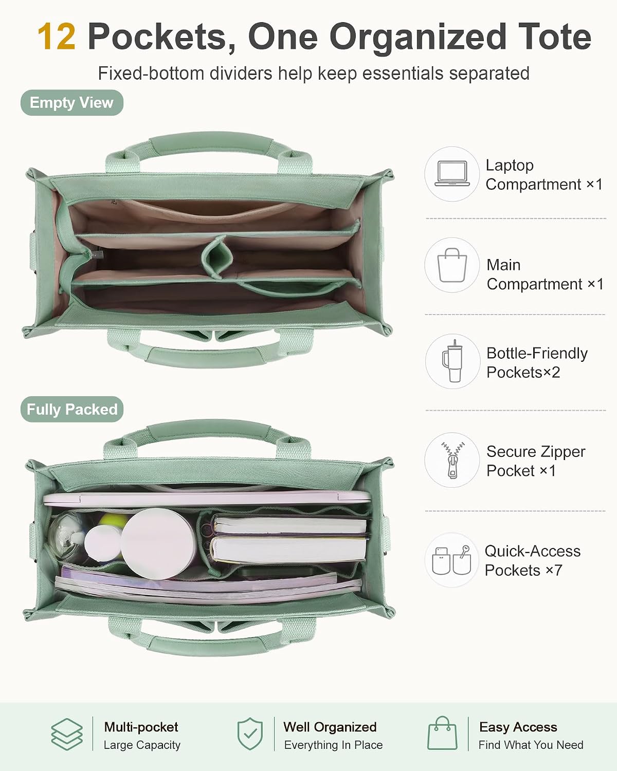 FIORETTO Canvas Tote Bag for Women with Zipper Closure & Individual Compartments for Work College for Teacher & Nurse